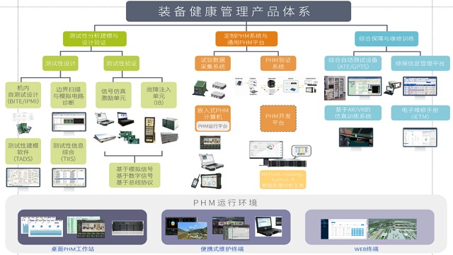 旋极信息 打造行业智能健康管理咨询新生态