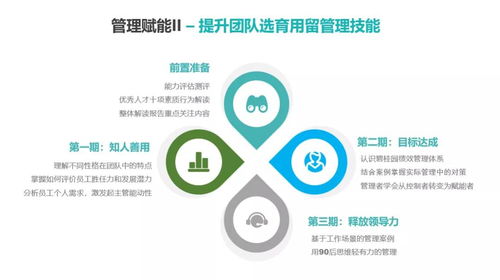健康管理咨询 管理赋能时代的产品升级与关爱进化